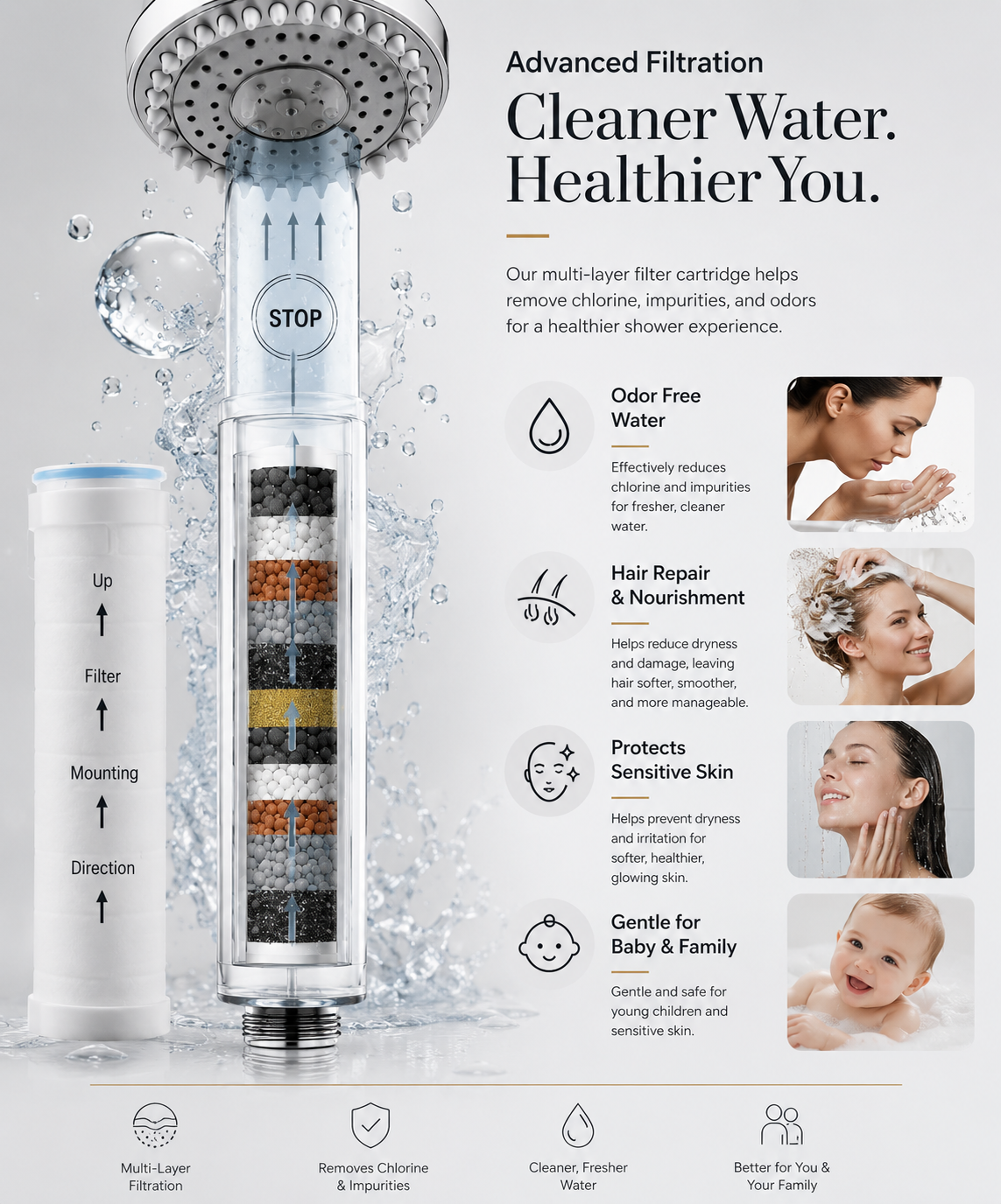 Filtered Shower Head