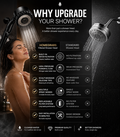 Filtered Shower Head